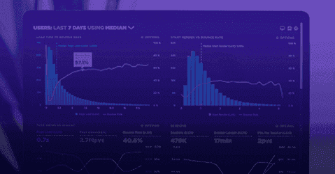 Interactive Analytics & Insights