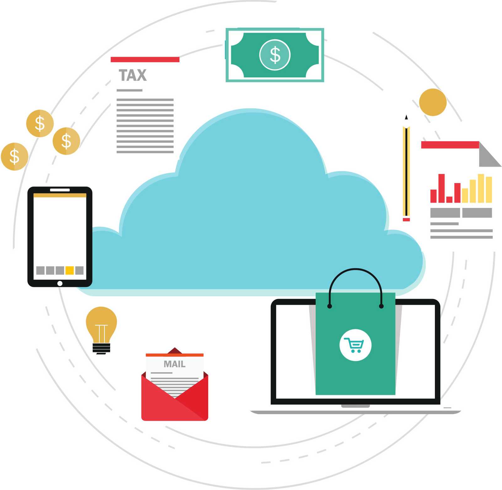 SAP Commerce Cloud Features