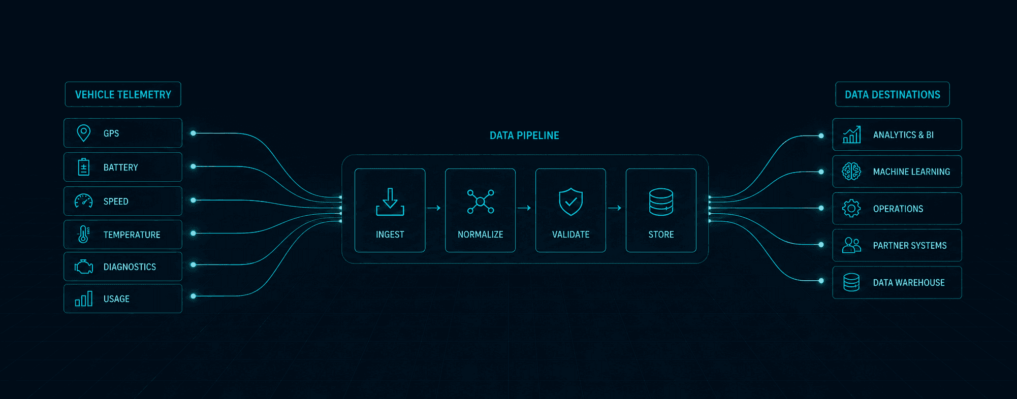 Pipeline